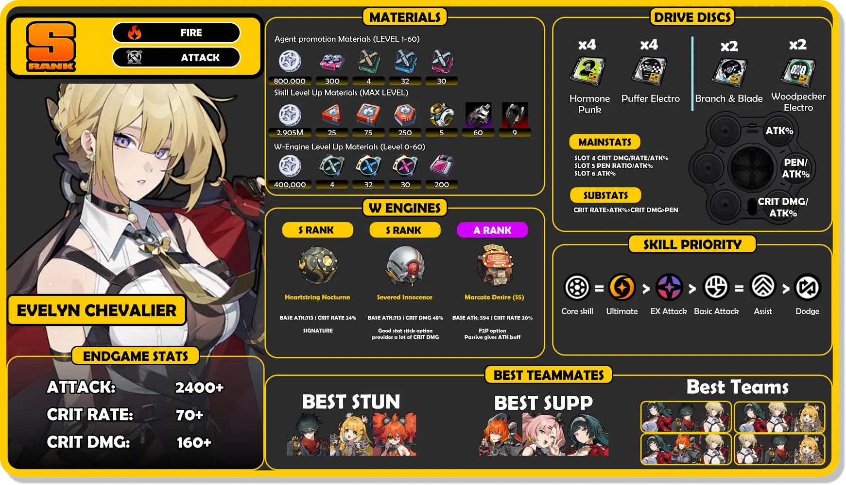 Agent Guide] Evelyn | Build, Best Drive Discs, W-Engines and Teams