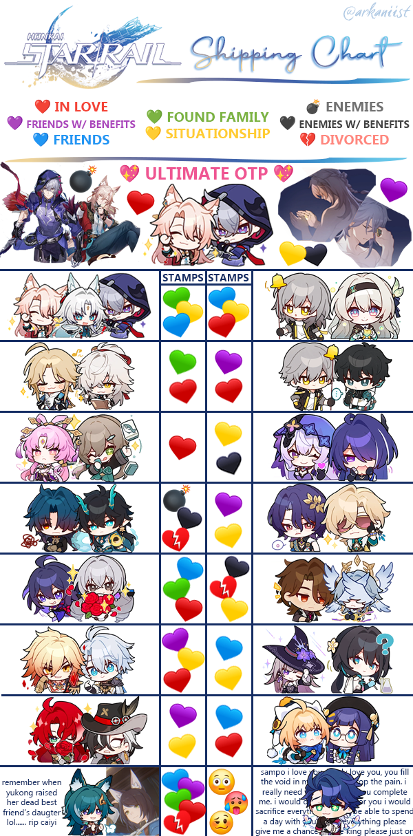 HSR [Dynamics-Focused] Shipping Chart Honkai: Star Rail | HoYoLAB