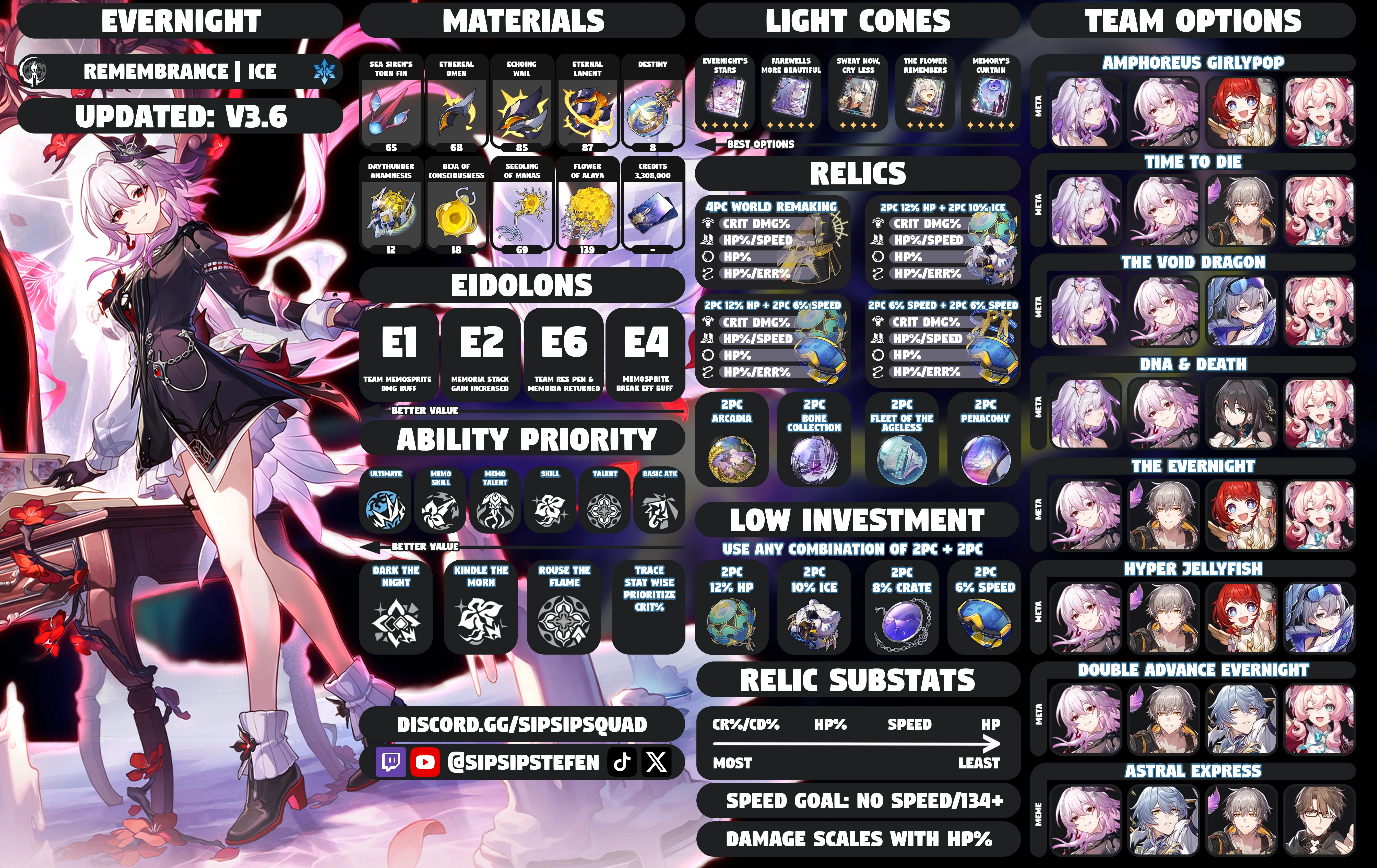 Guide matrial & build Evernight and Dan Heng PT Honkai: Star Rail | HoYoLAB