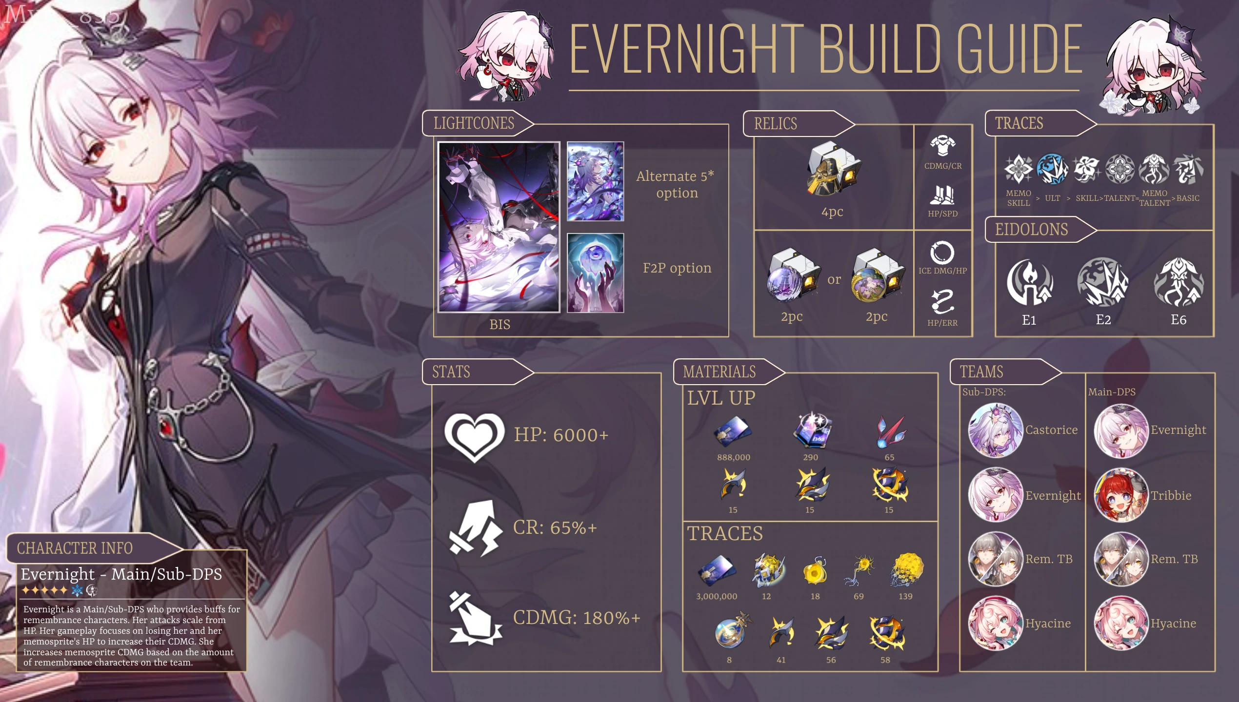 [v3.6] Evernight Sub-DPS/Main-DPS | Infographic Build Guide Honkai ...