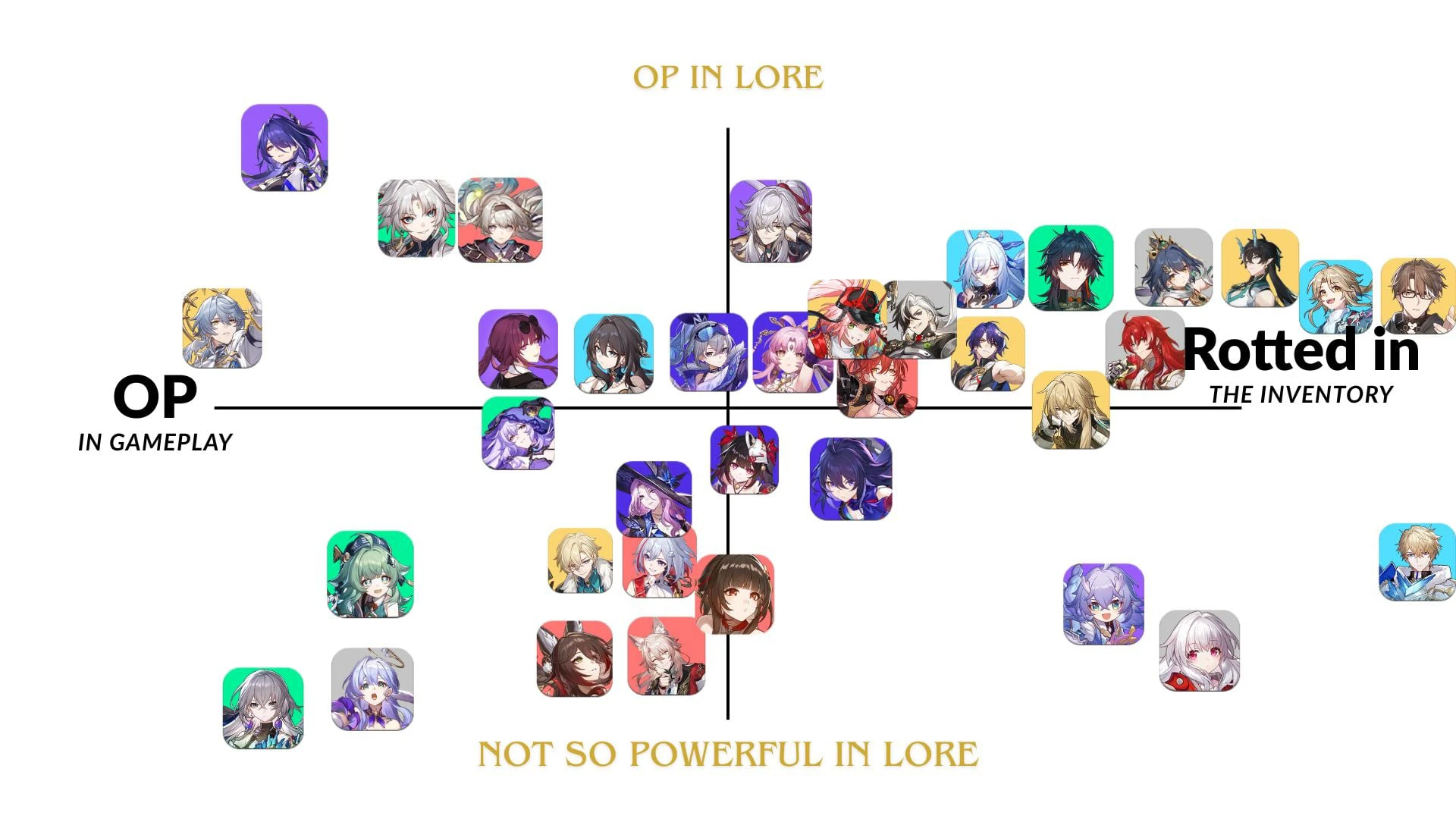 Honkai Rerun Graph Power Graph with BIAS Honkai: Star Rail | HoYoLAB