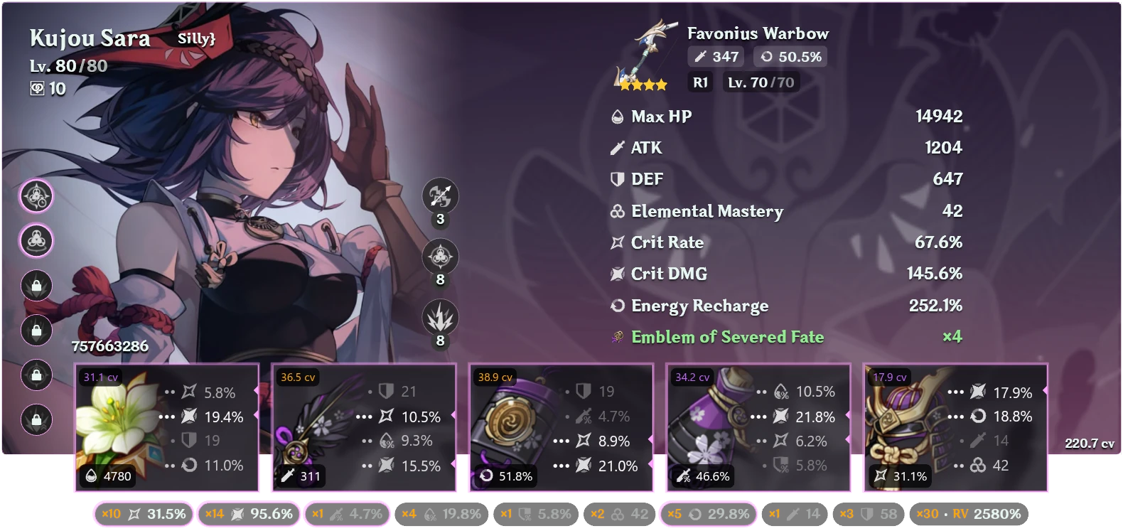 Kujou Sara build Genshin Impact | HoYoLAB