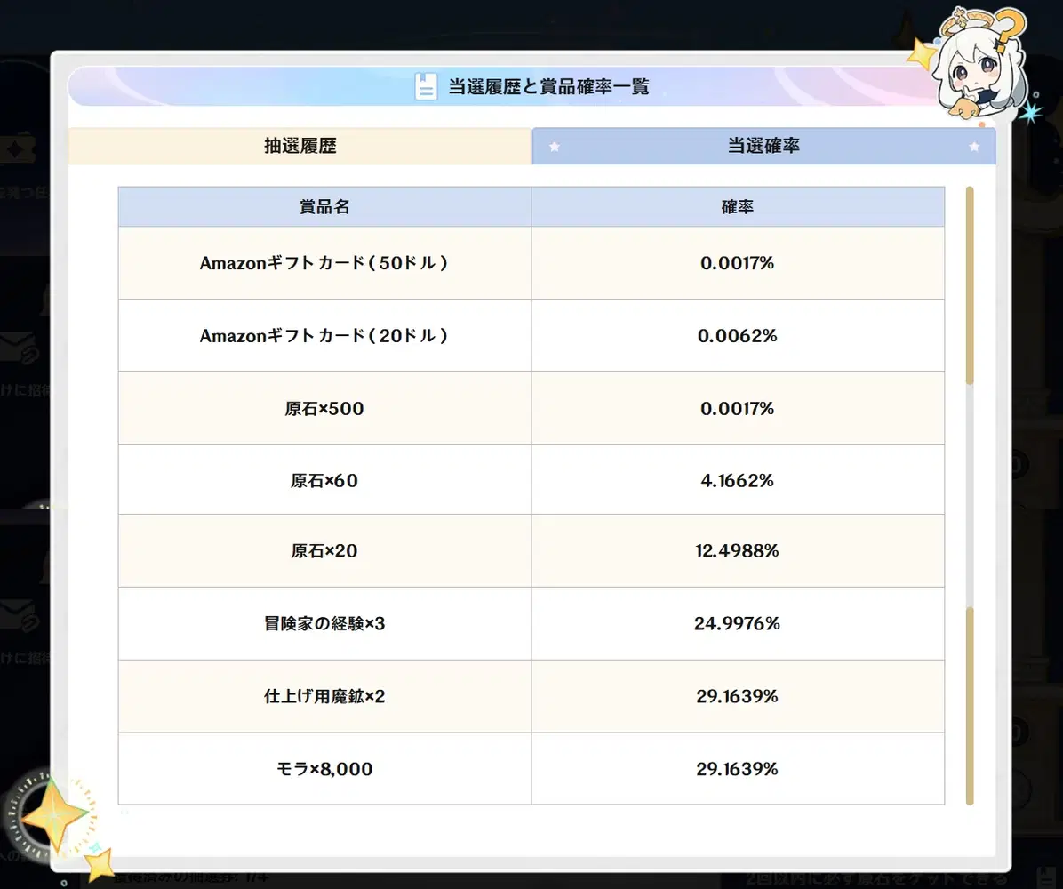 まもなく終了する交換コードやLunaⅡへの準備 Genshin Impact | HoYoLAB