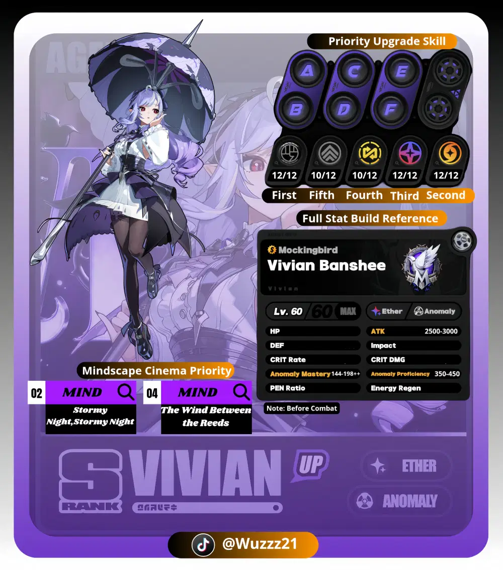 Guide Character Vivian Banshee Zenless Zone Zero | HoYoLAB