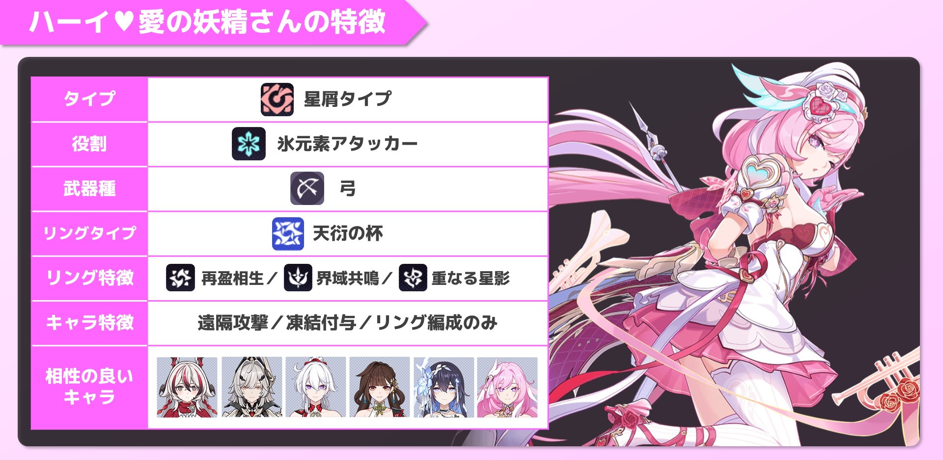 Ver.8.5先行テスト】エリシア「ハーイ♥愛の妖精さん」キャラ解説