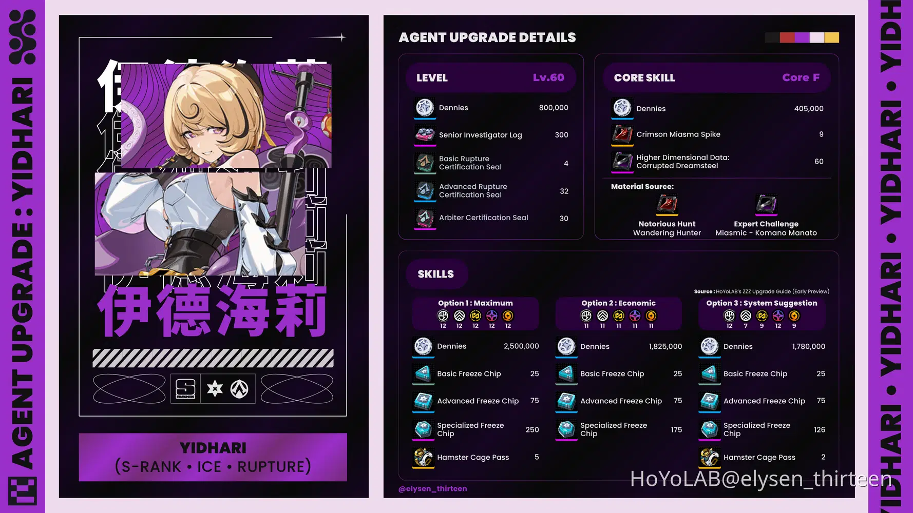 ZZZ 2.3] Agent Upgrade • Yidhari Zenless Zone Zero | HoYoLAB