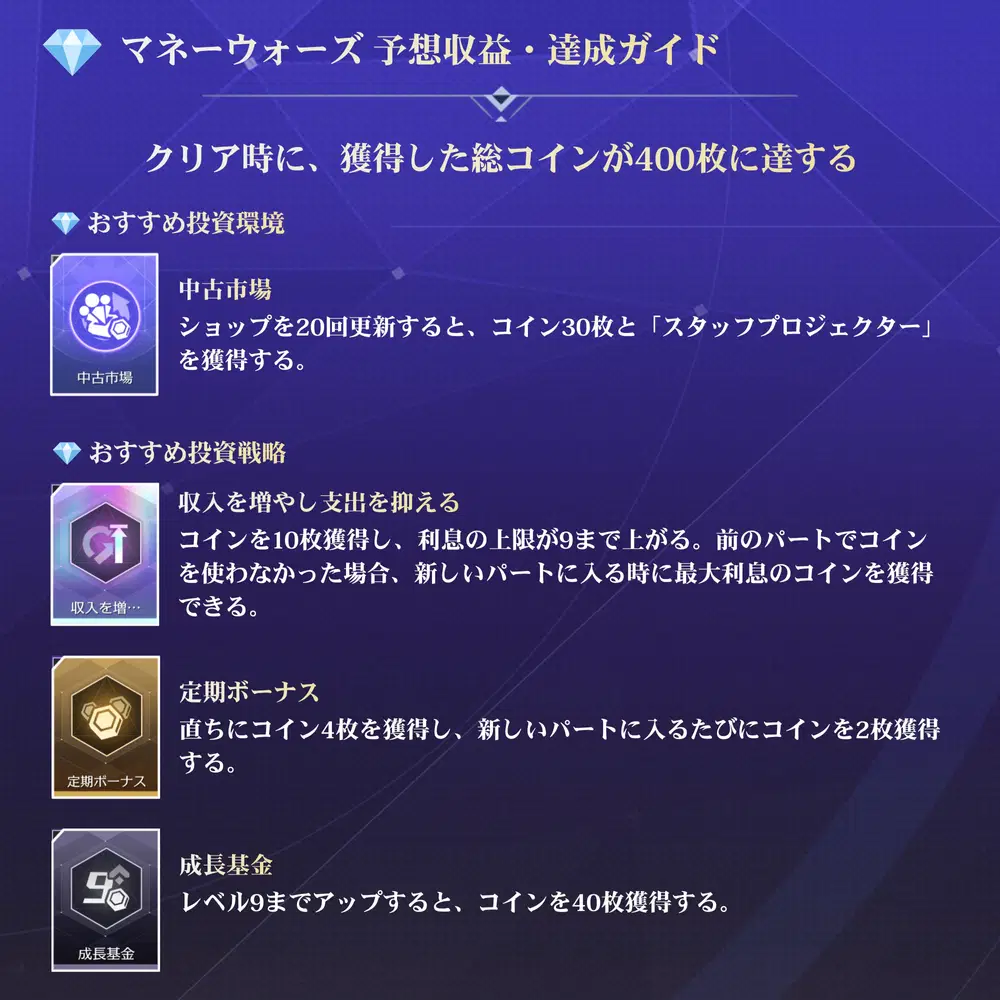 マネーウォーズ】予想収益・達成ガイド 崩壊：スターレイル | HoYoLAB