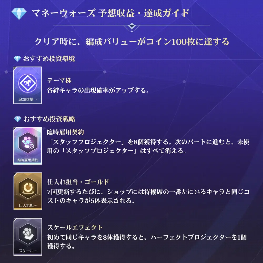 マネーウォーズ】予想収益・達成ガイド 崩壊：スターレイル | HoYoLAB
