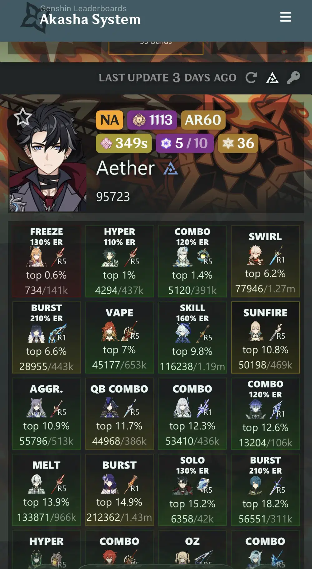 Akasha System Issues? Genshin Impact | HoYoLAB