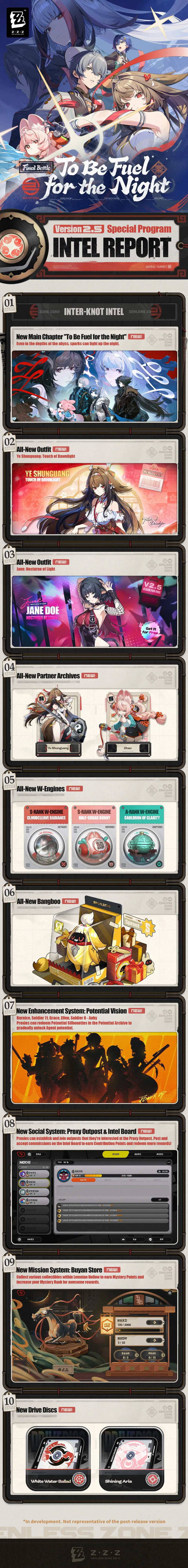 Zenless Zone Zero Version 2.5 