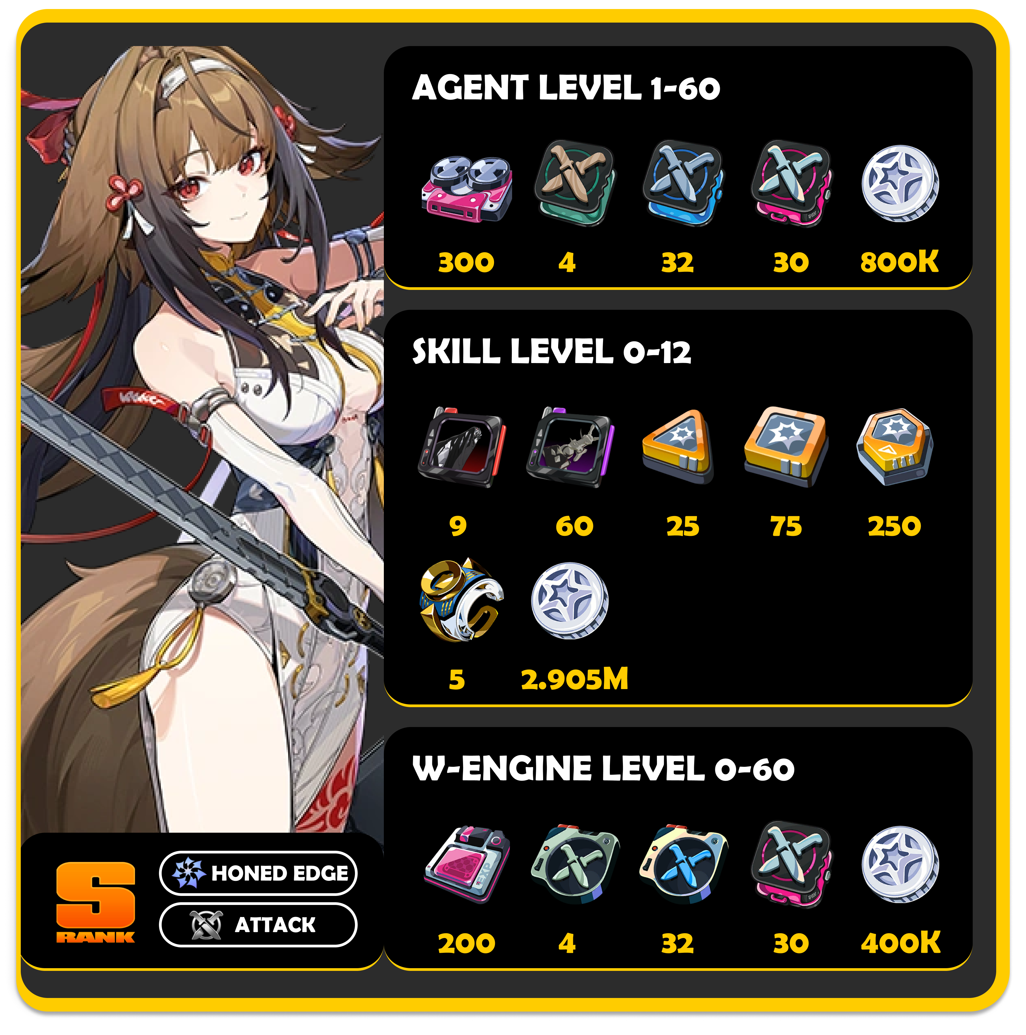 Level UP GUIDE] Ye Shunguang level up materials guide infographic