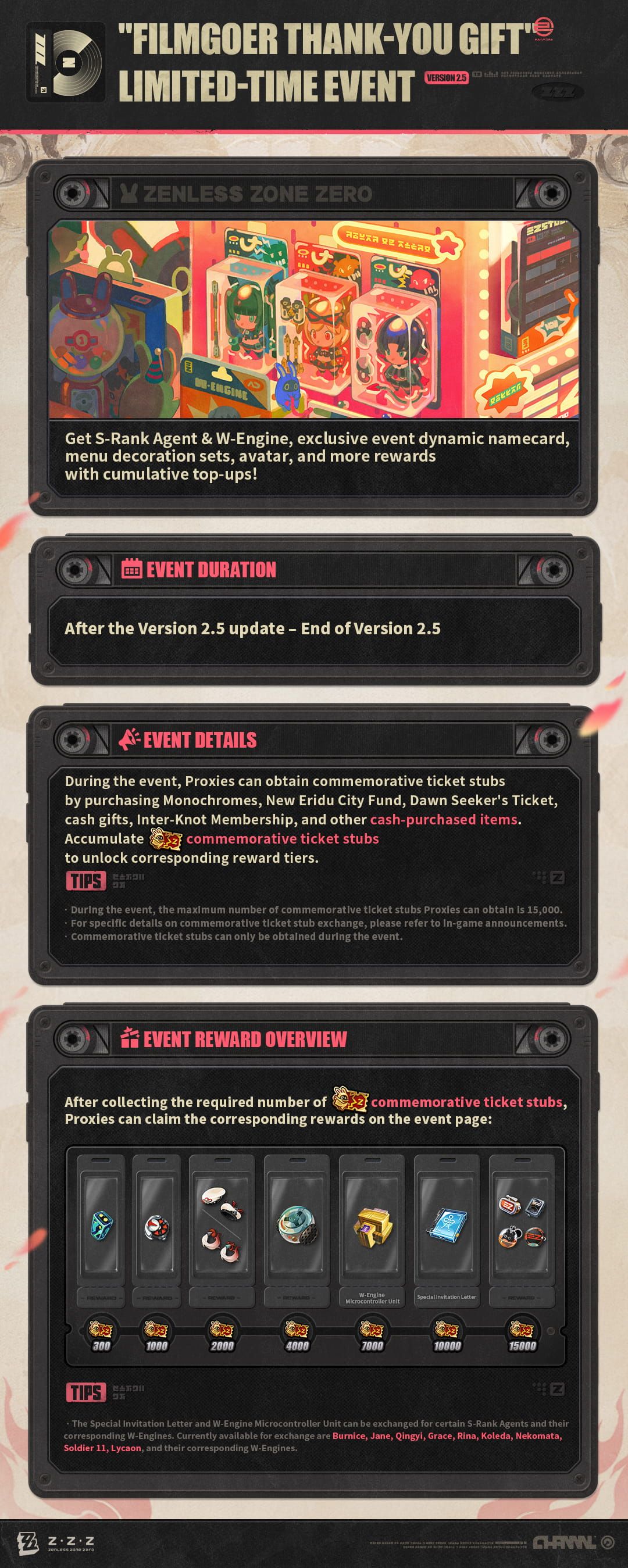 Version 2.5 Limited-Time Deals and Store Update Overview Zenless