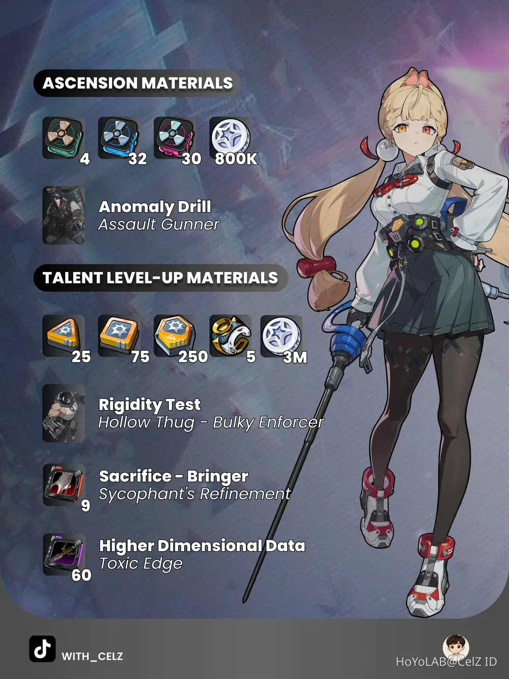 Alice Thymefield Build Guide🐇| Zenless Zone Zero Zenless Zone