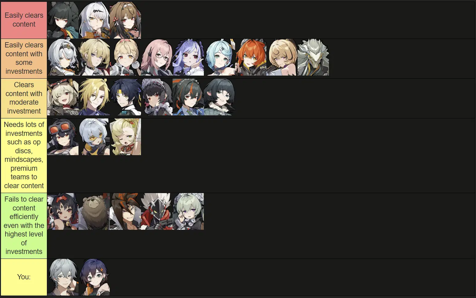 ZZZ Tier List Based On How Well They Can Clear Content Zenless