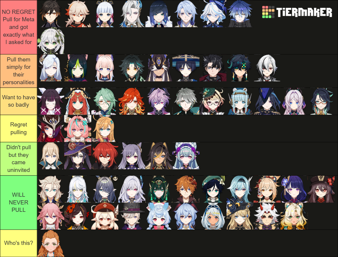 My genshin pull tier list for 2026 Genshin Impact | HoYoLAB