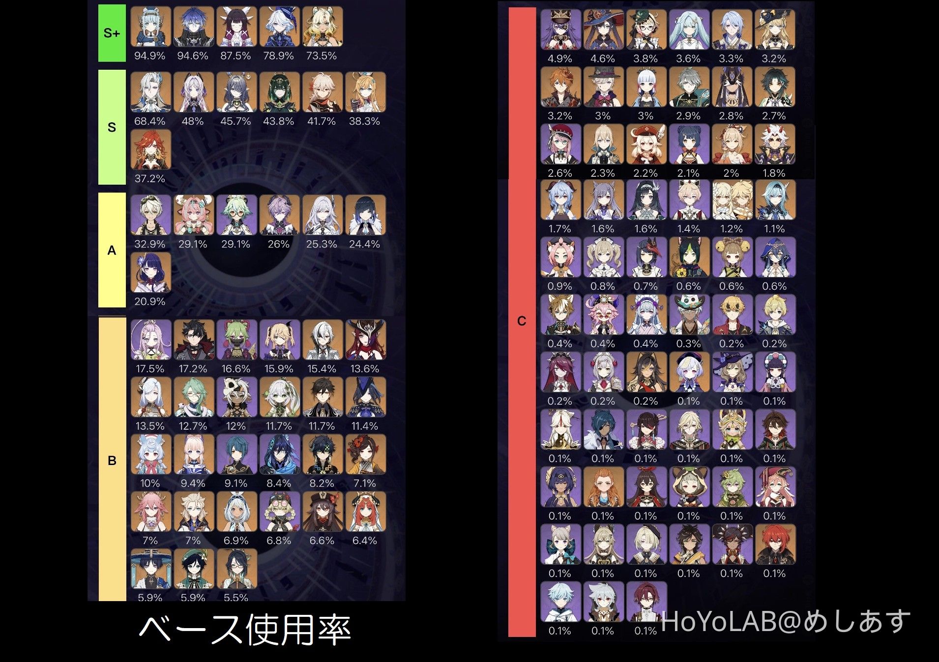 使用率縛り】深境螺旋チャレンジ【Ver6.3：2026/1/16～2026/2/15
