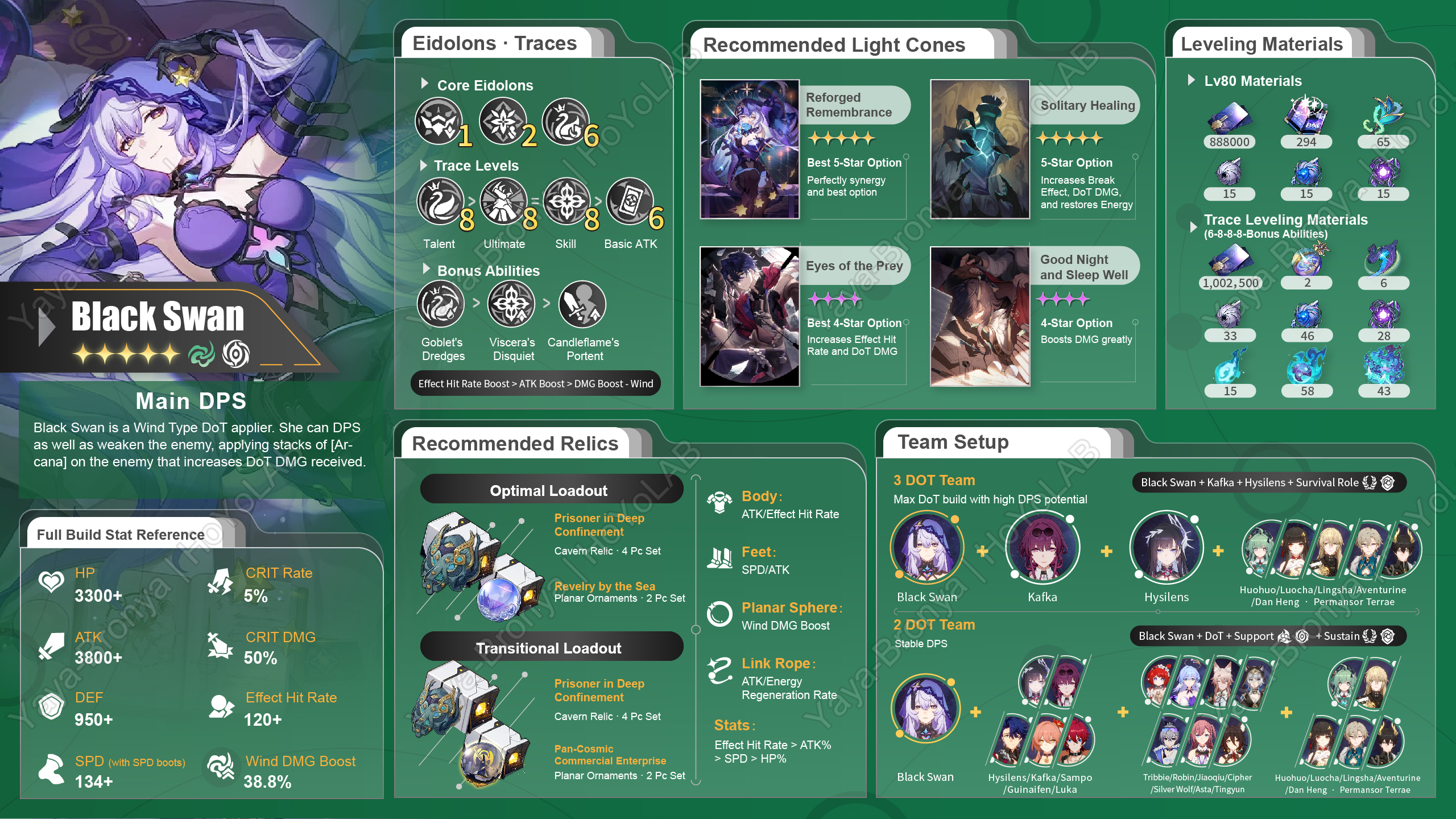 ブラックスワンキャラ攻略 - 崩壊：スターレイル - HoYoWiki