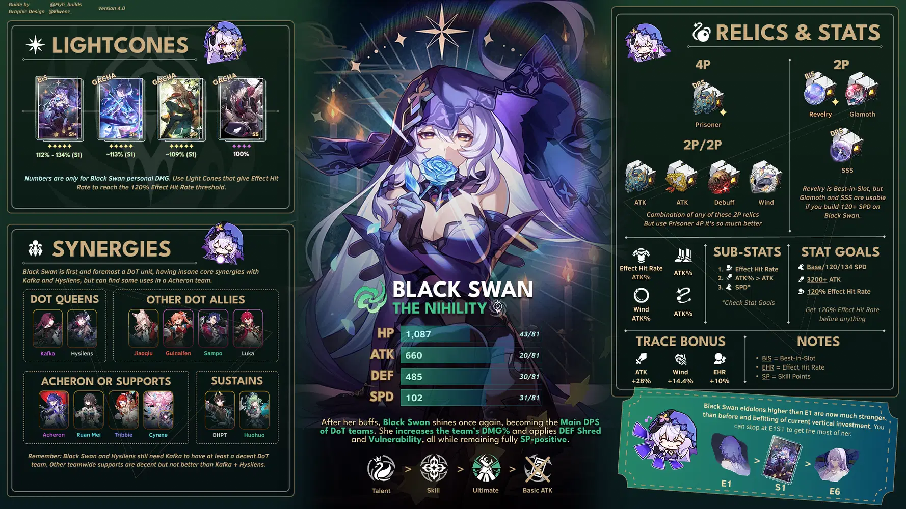 EN] [StarRail 4.0] Novaflare Black Swan Early Access Quick Guide 