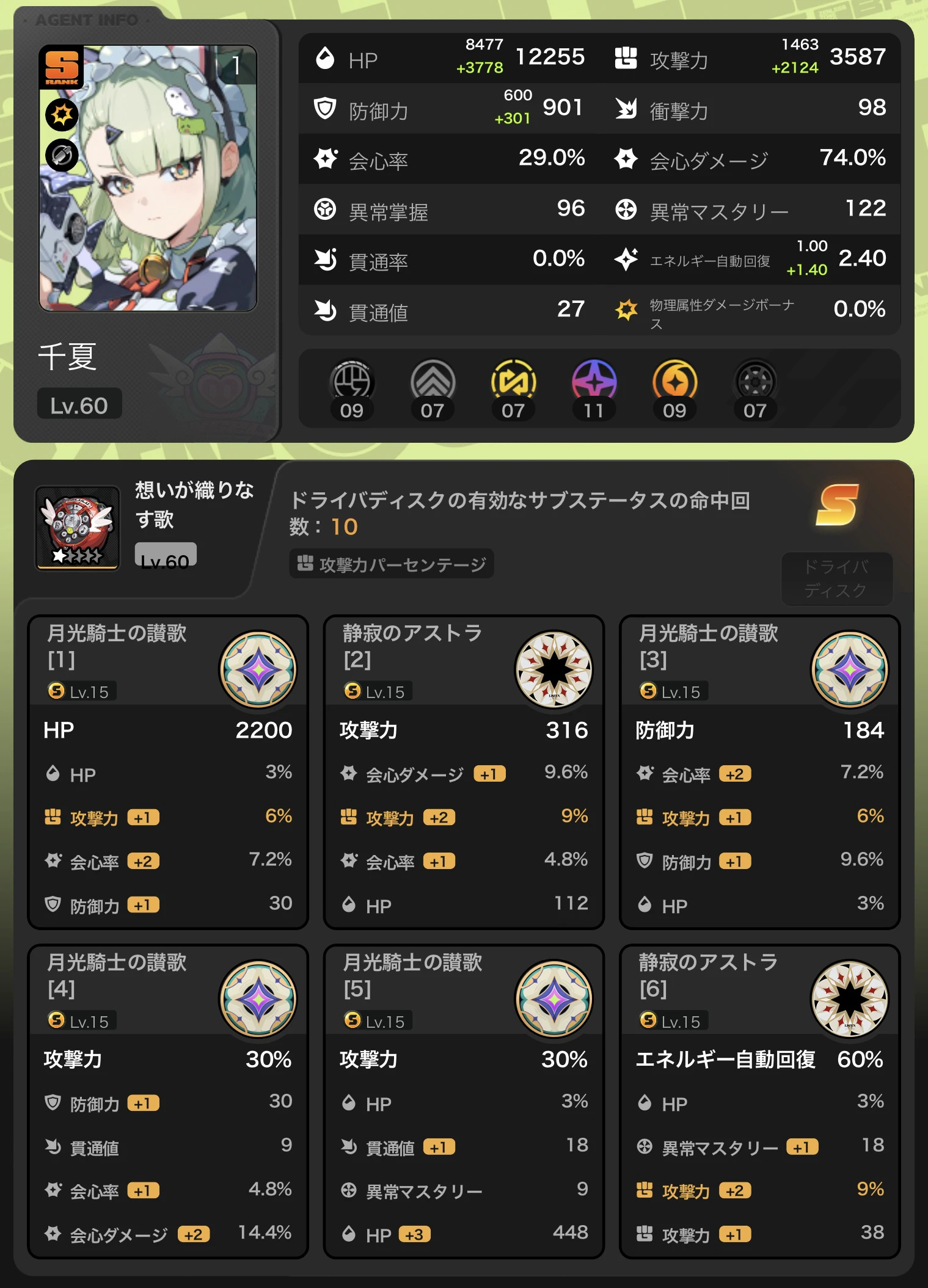ゼンゼロver.2.6アプデ後の色々！ Zenless Zone Zero | HoYoLAB