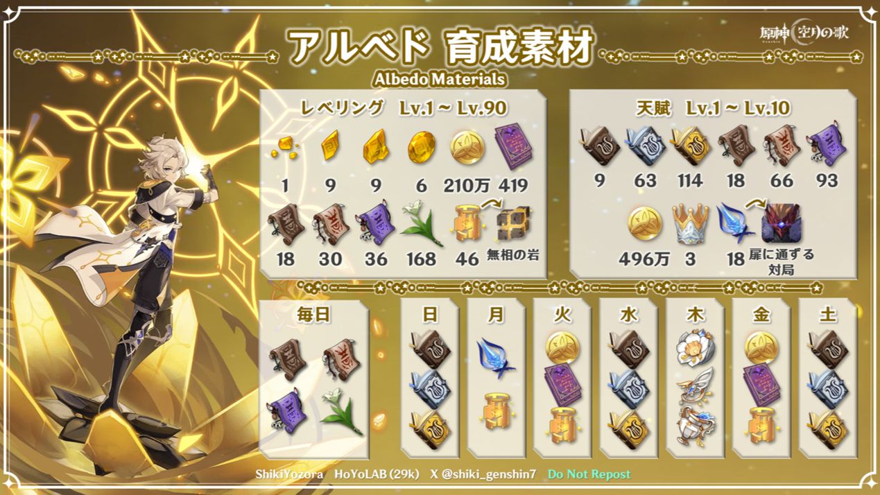 原神Ver.LunaⅣ(6.3)】アルベド | 育成素材数＆周回予定表 Genshin
