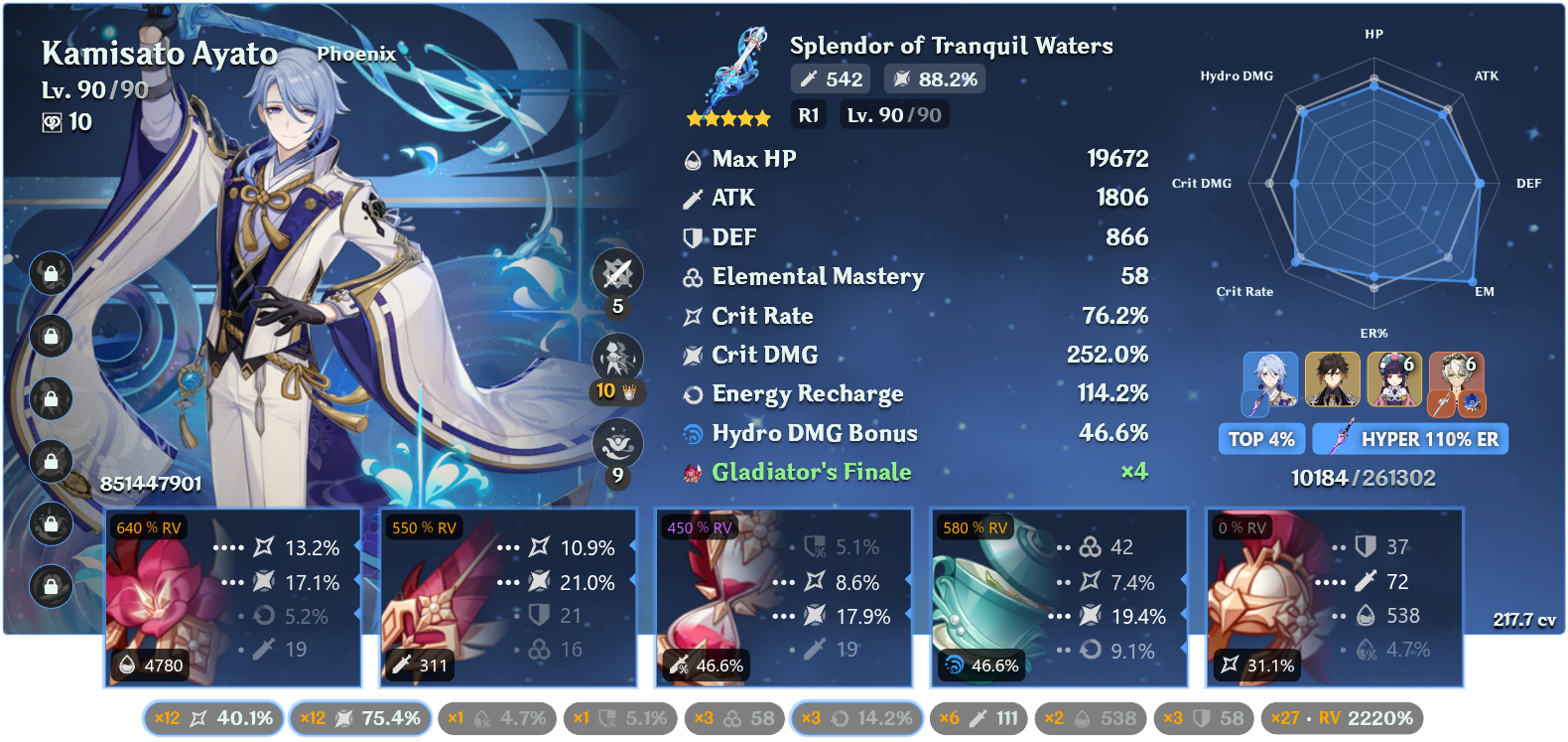 Ayato build Genshin Impact | HoYoLAB