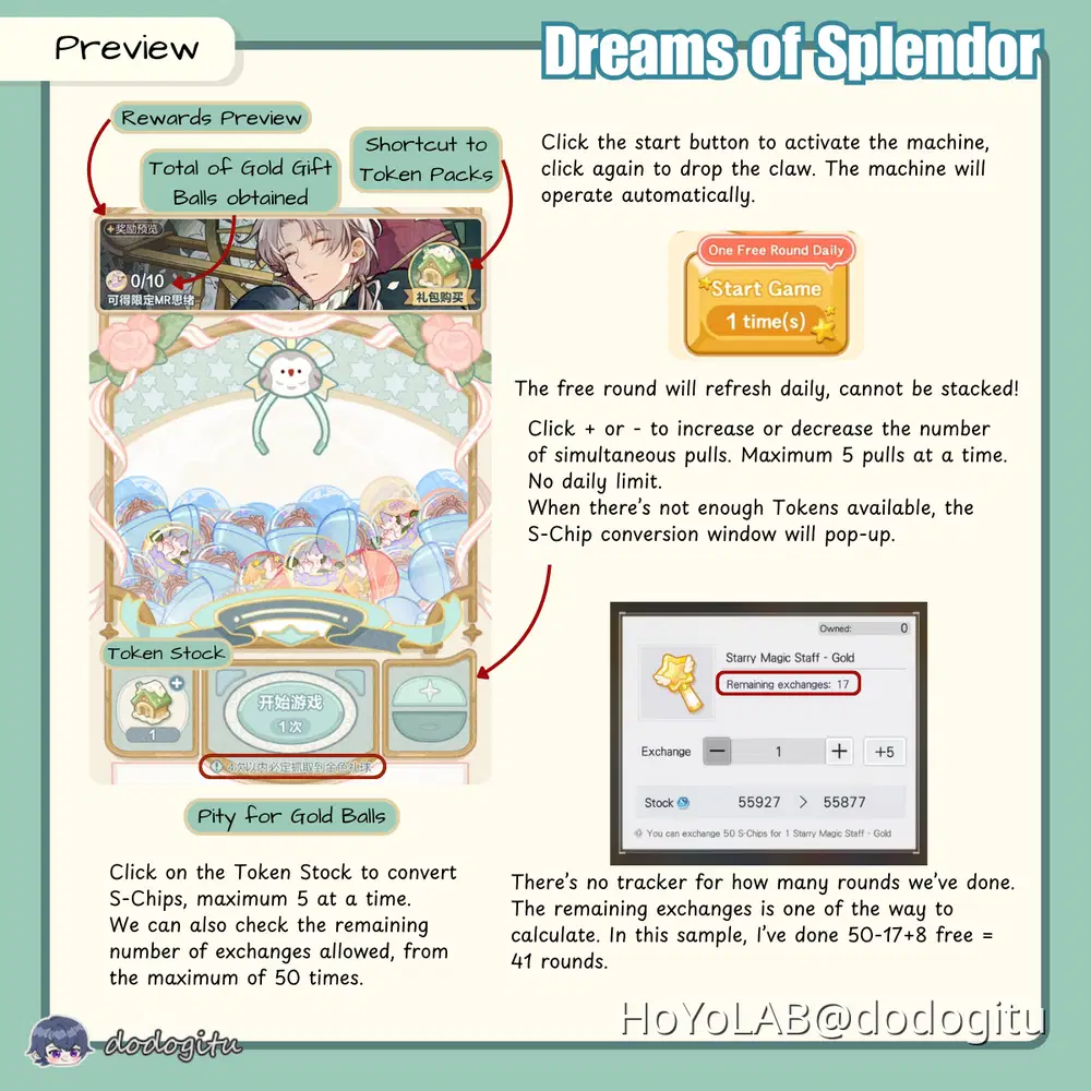◇○ Dreams of Splendor ○◇ Event Guide Tears of Themis | HoYoLAB