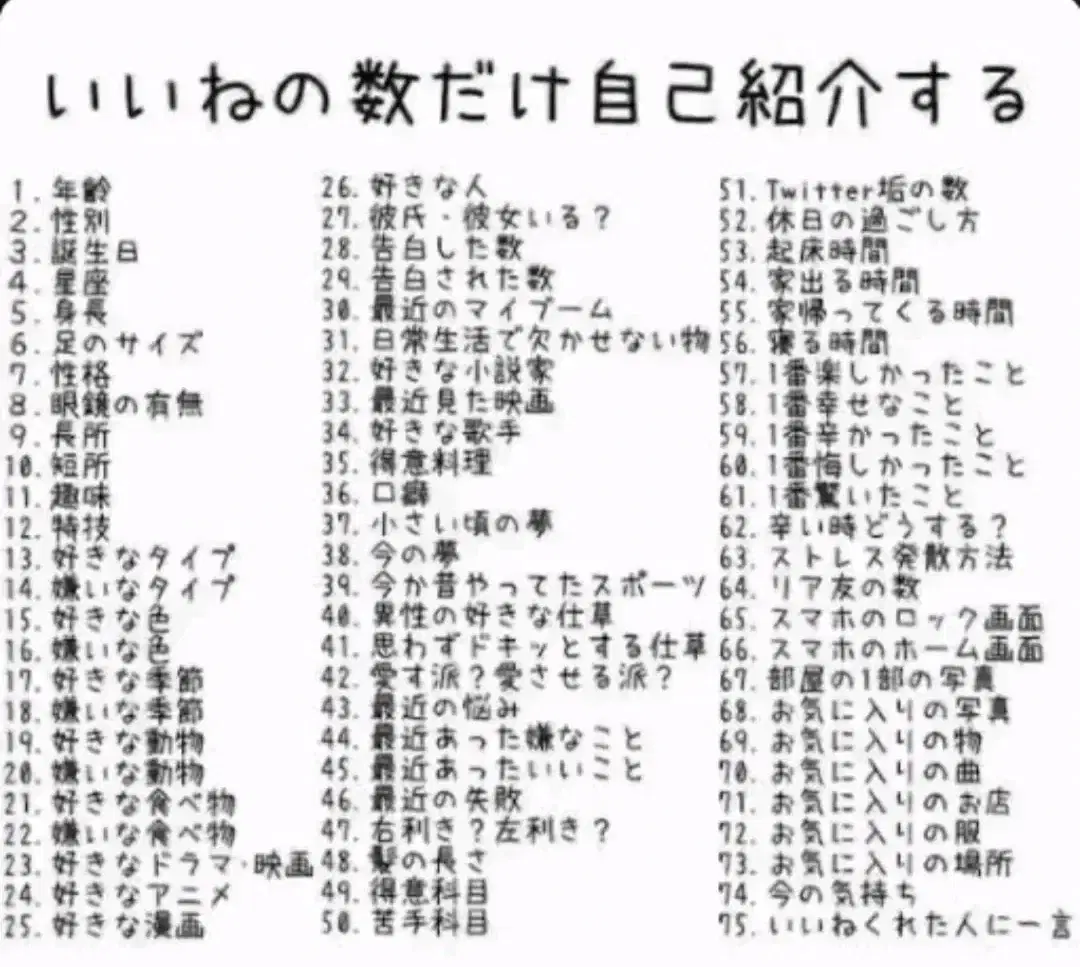 いいねの数だけ自己紹介〜 発表！ | HoYoLAB