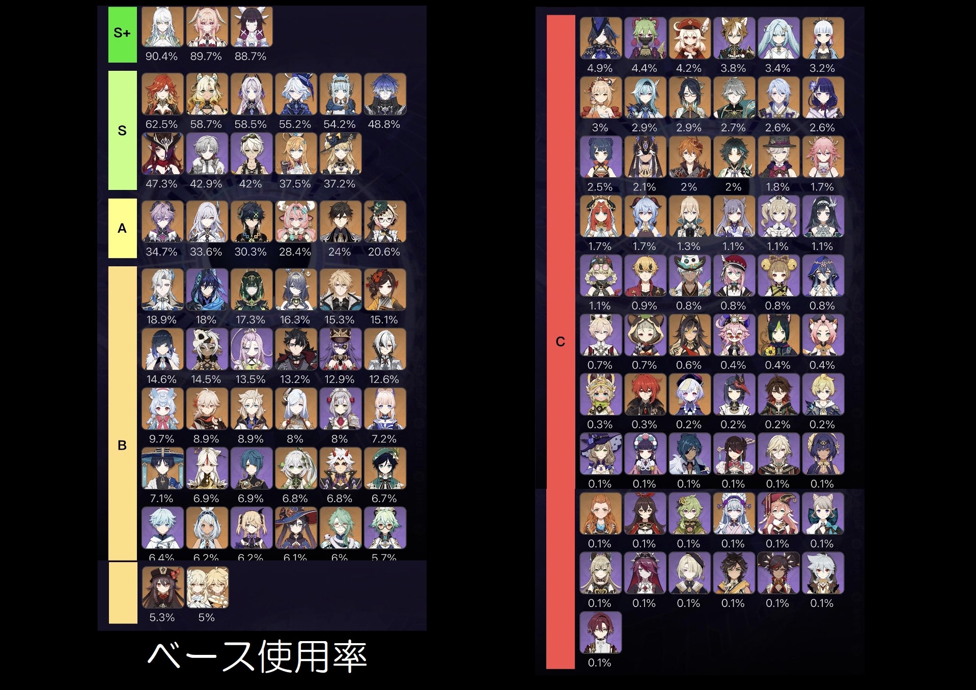 使用率縛り】深境螺旋チャレンジ【Ver6.5：2026/4/16～2026/5/15