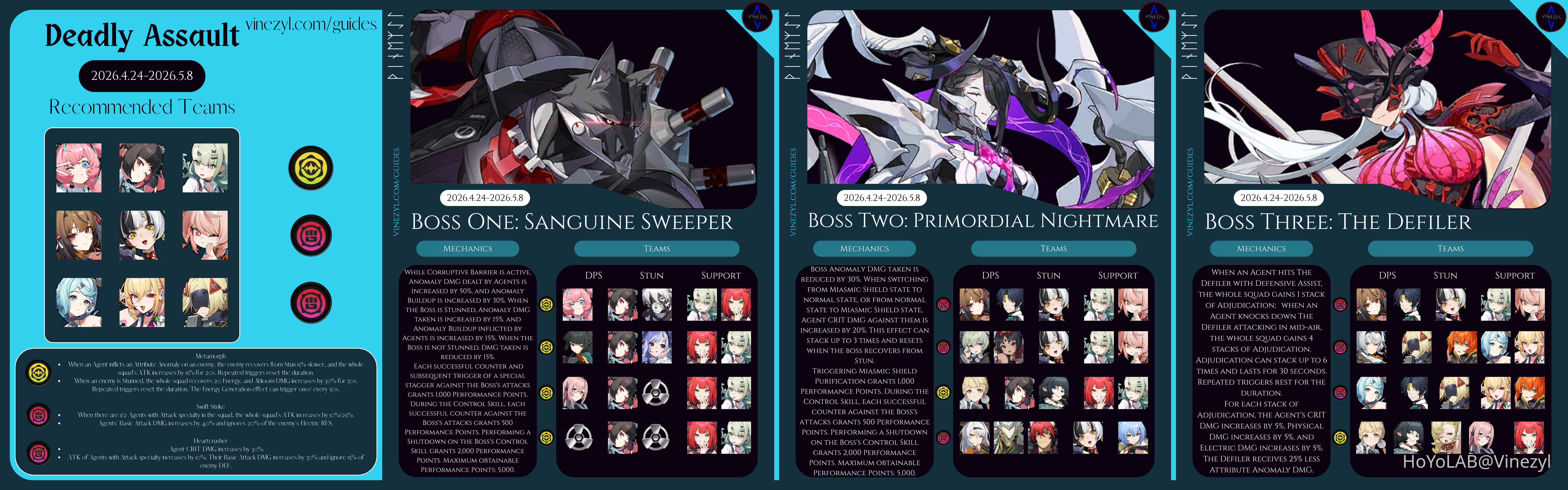 Zenless Zone Zero Quick Guide for Deadly Assault Update 2026.4.24