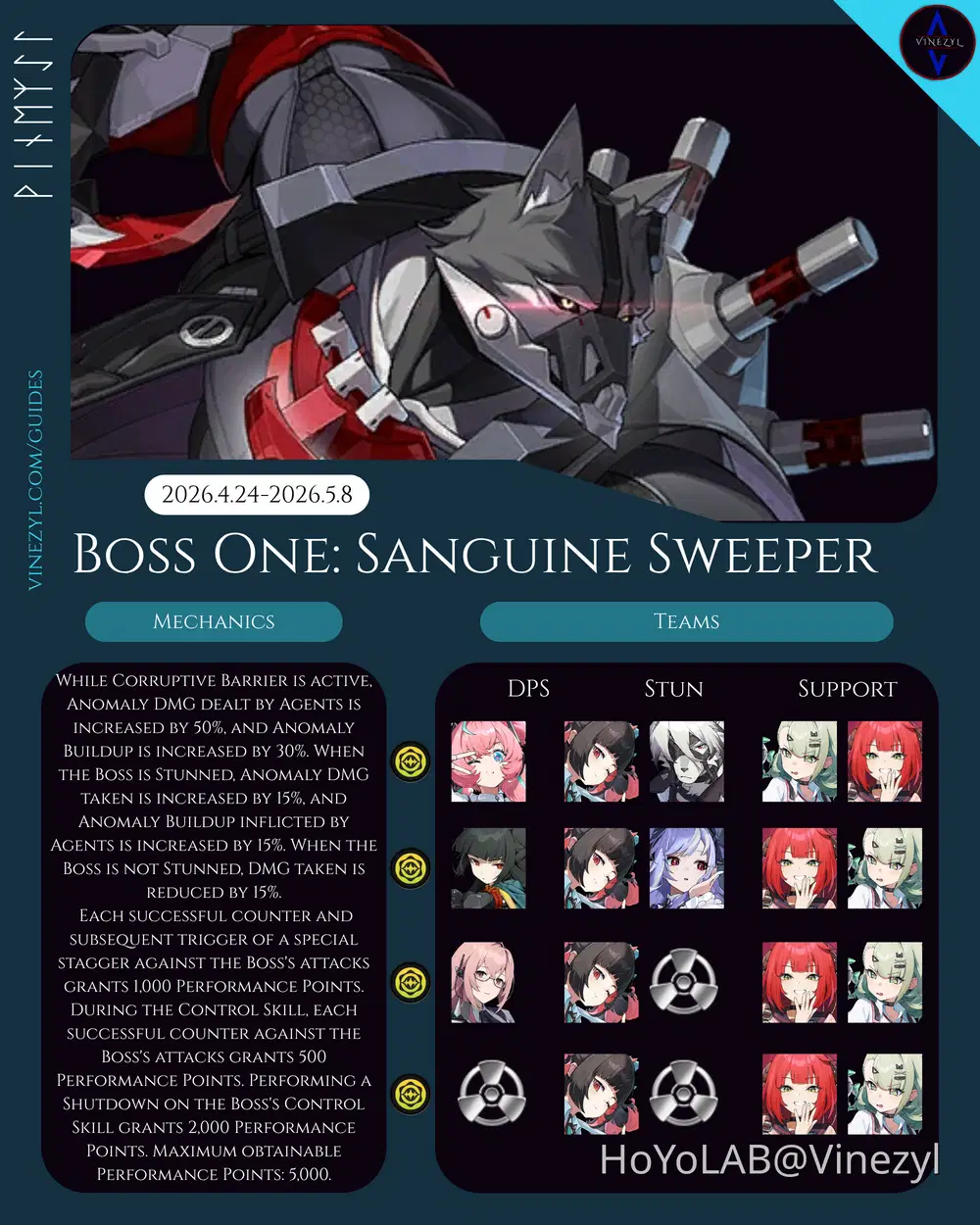 Zenless Zone Zero Quick Guide for Deadly Assault Update 2026.4.24