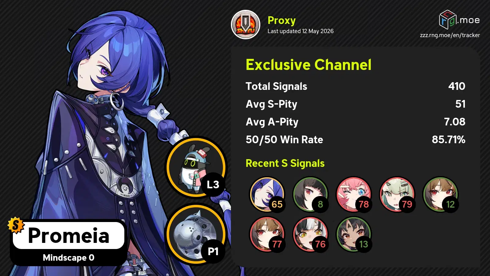 Rate my luck these 6 months Zenless Zone Zero | HoYoLAB display picture 1