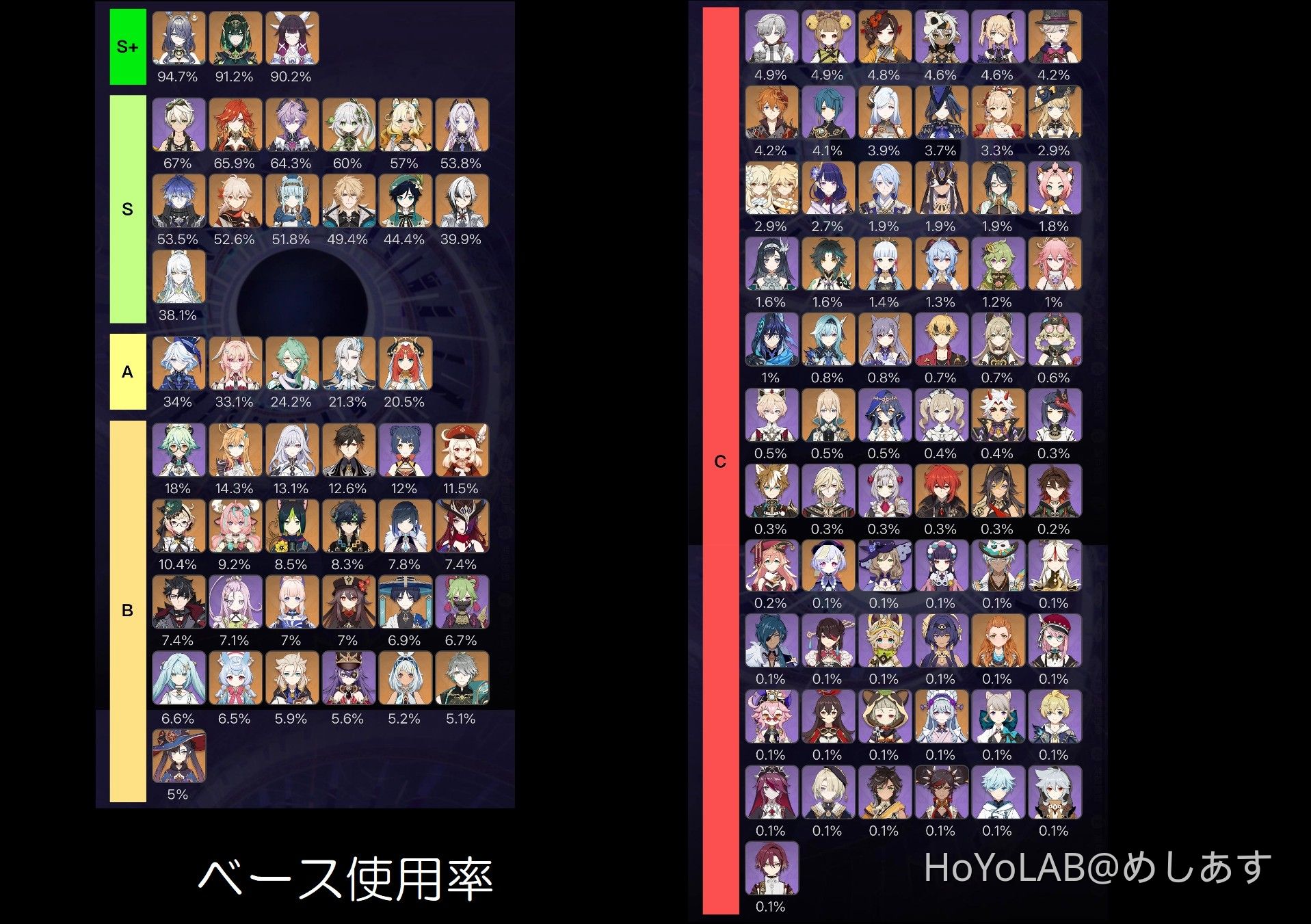 使用率縛り】深境螺旋チャレンジ【Ver6.5(6.6)：2026/5/16～2026/6/15