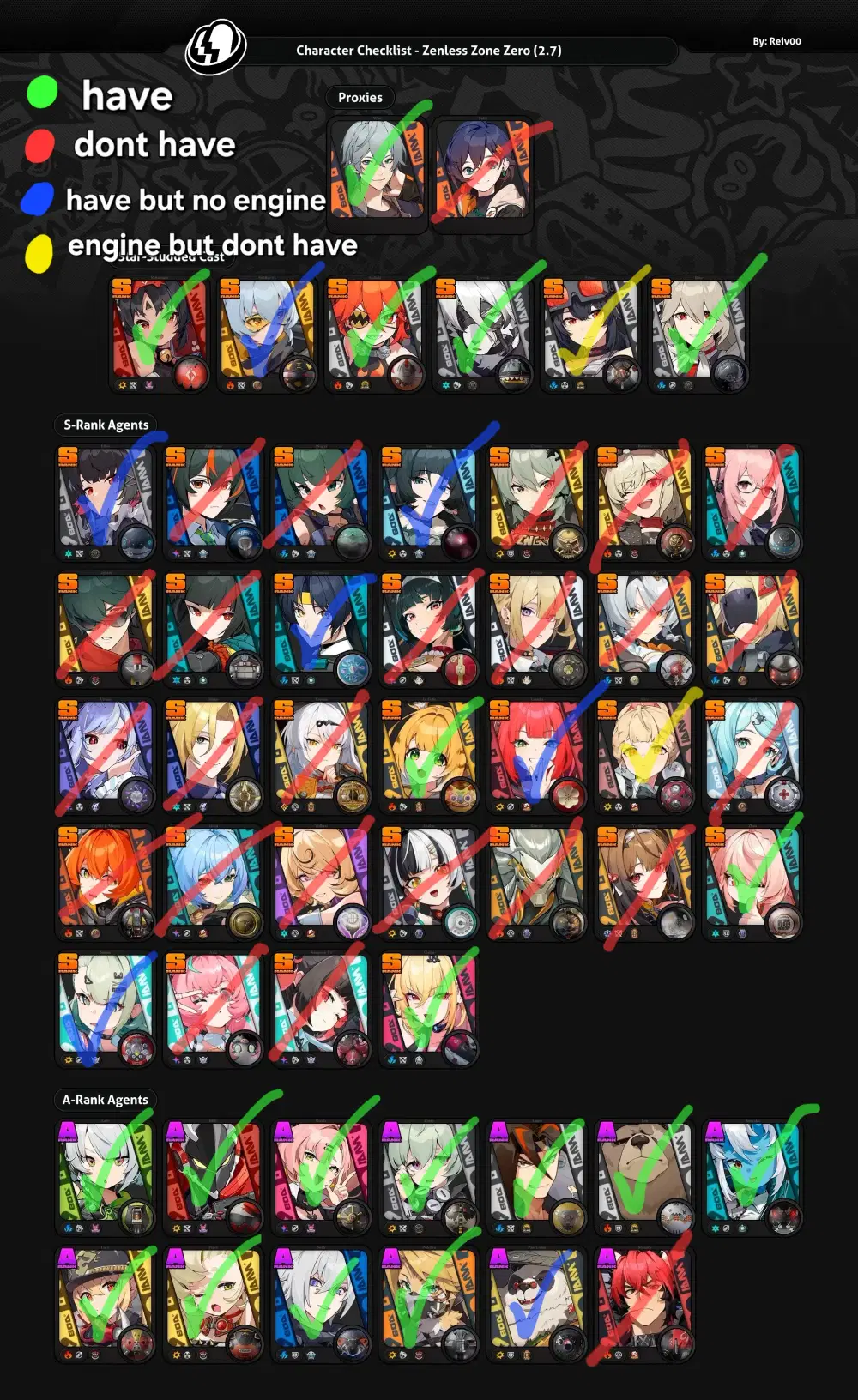 My ZZZ character checklist Zenless Zone Zero | HoYoLAB