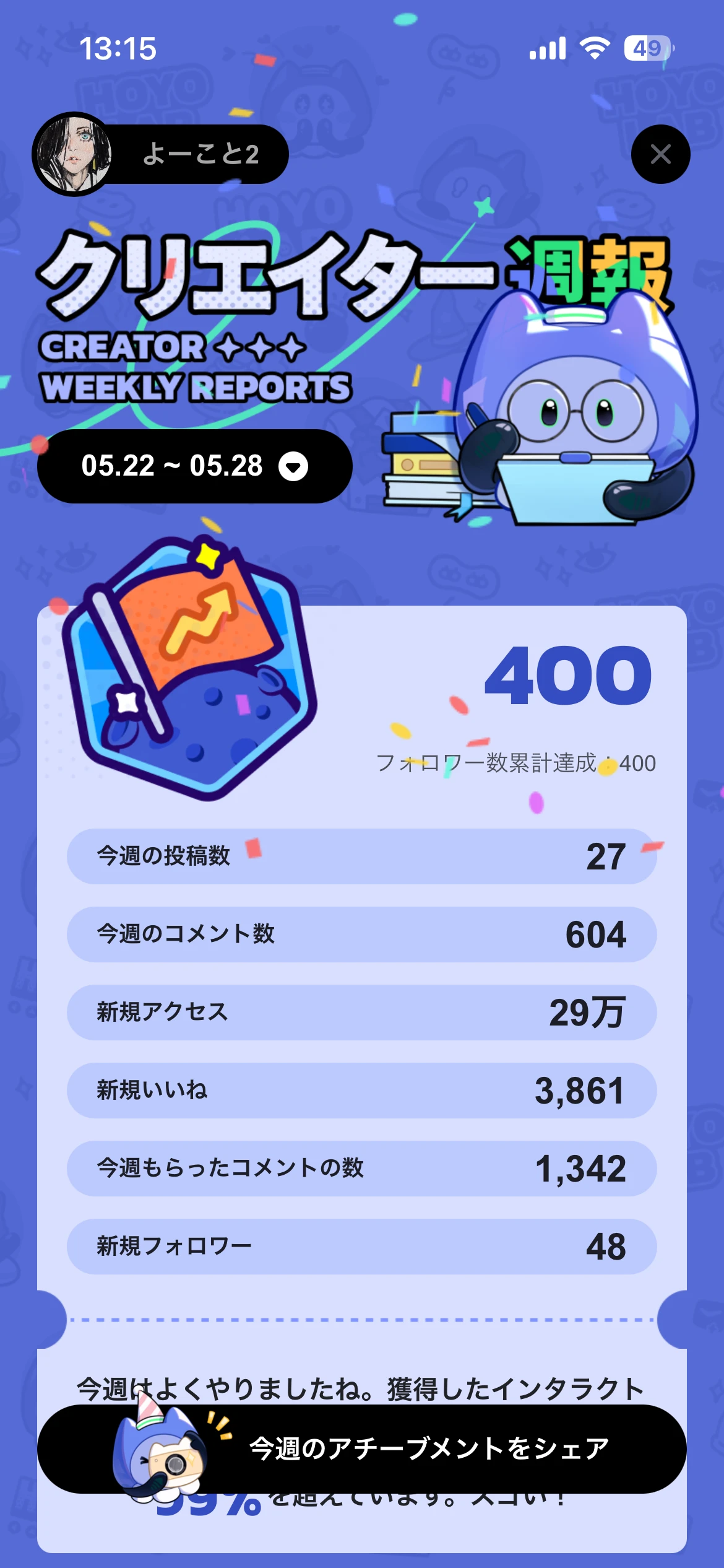 ついに平均1万閲覧超えたぞ( '꒳​' ) | HoYoLAB