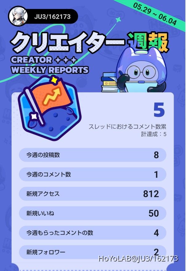 週報】今週もありがとうございます！ | HoYoLAB