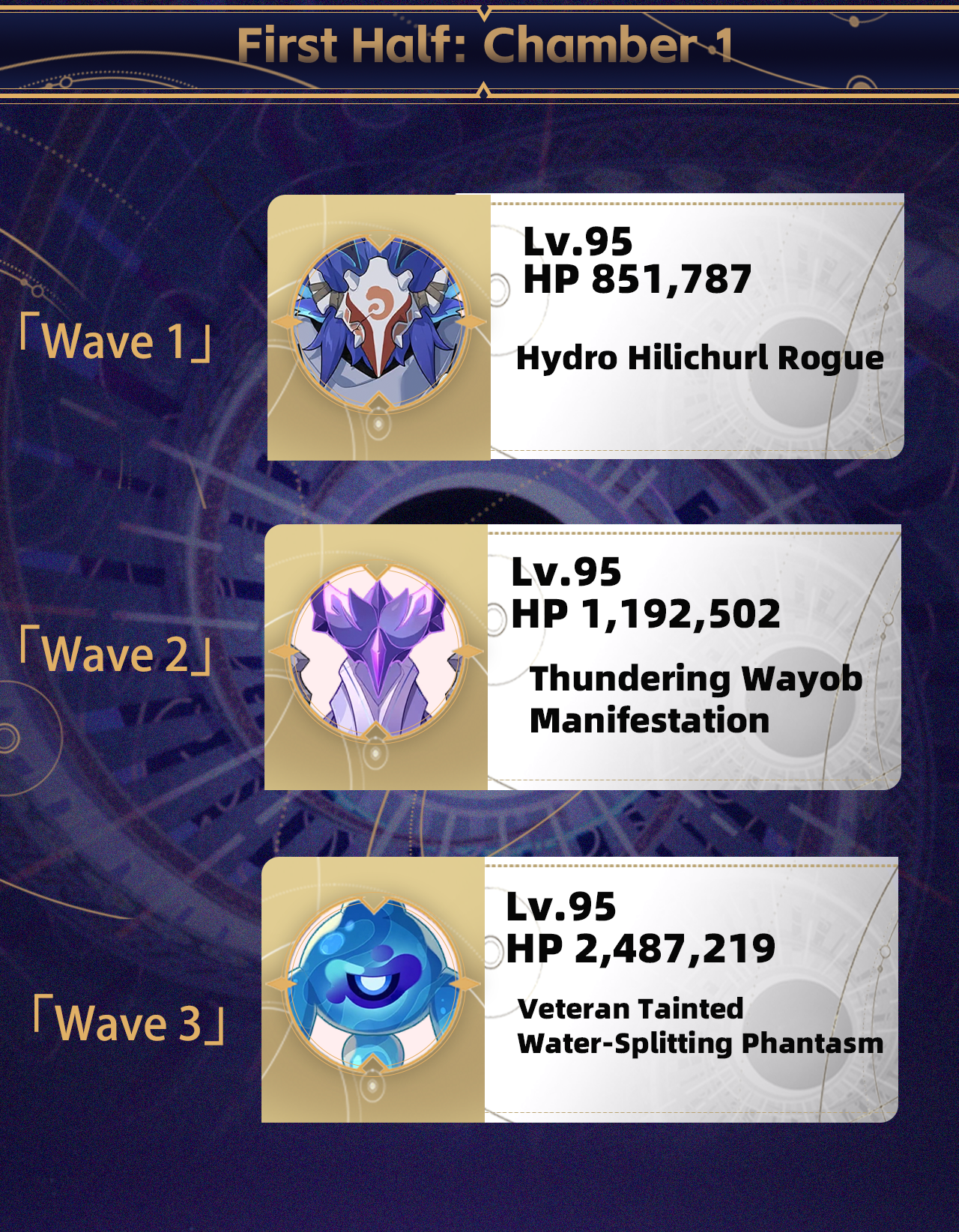 Luna VII】June Spiral Abyss Guide: Full-Star Floor 12 Clear