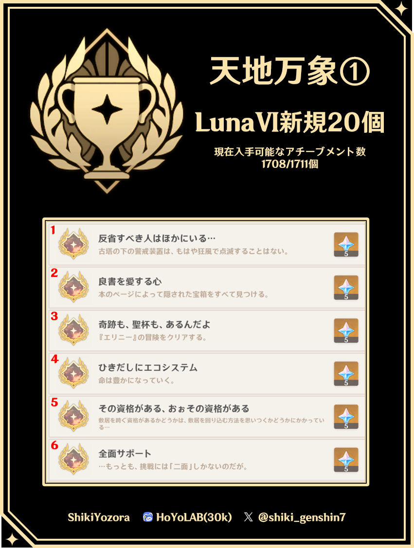 だいやの原石様　リクエスト　17点 原神Ver.LunaⅥ攻略】天地万象アチーブメント一覧（隠し含む）新規20個