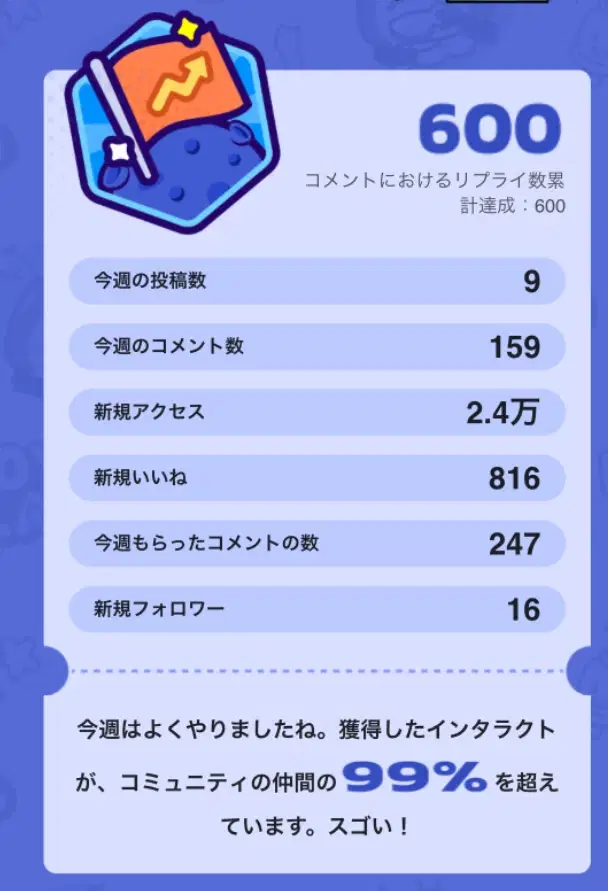 週報です〜！！ | HoYoLAB