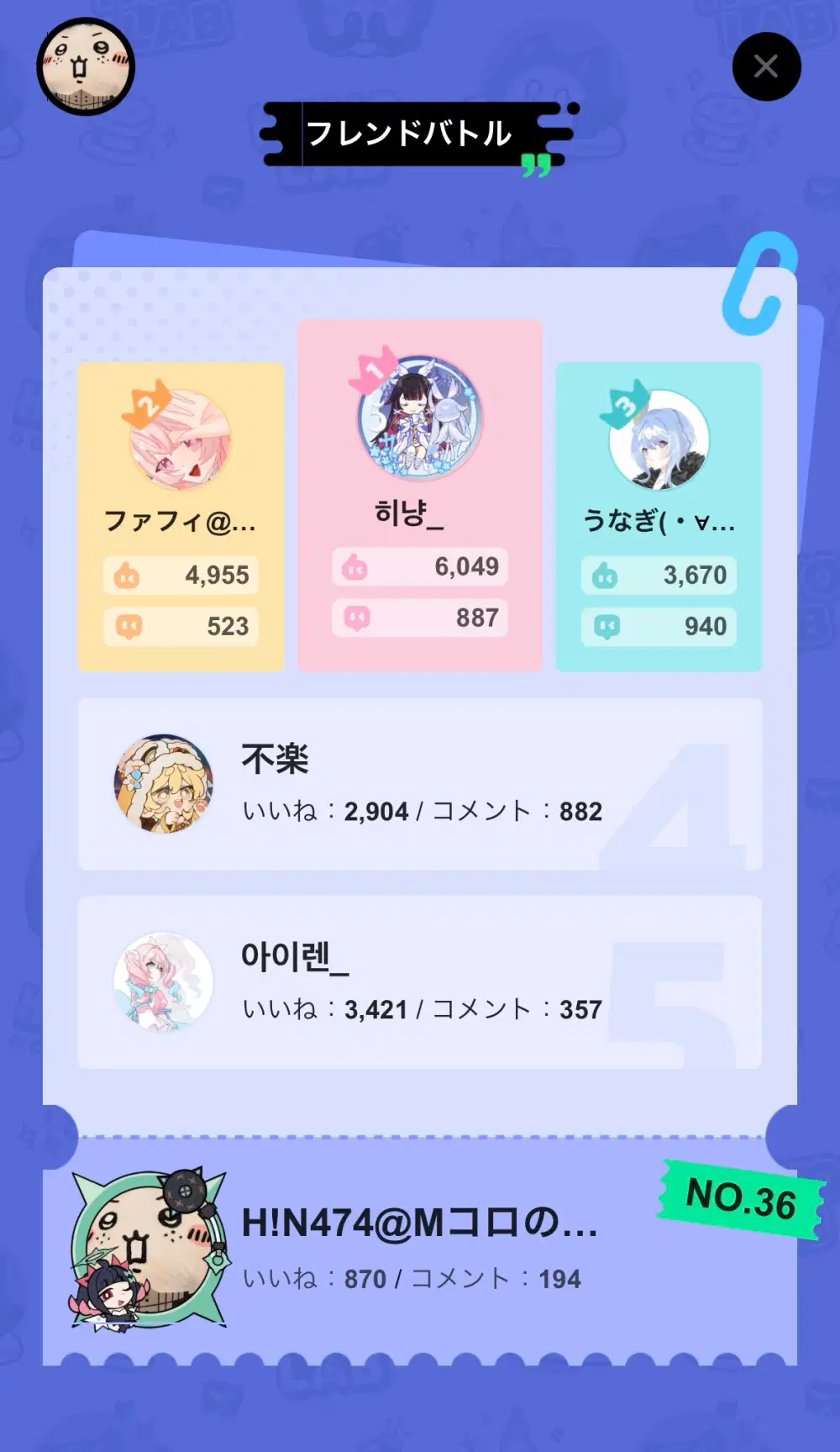 週報だっ！ | HoYoLAB