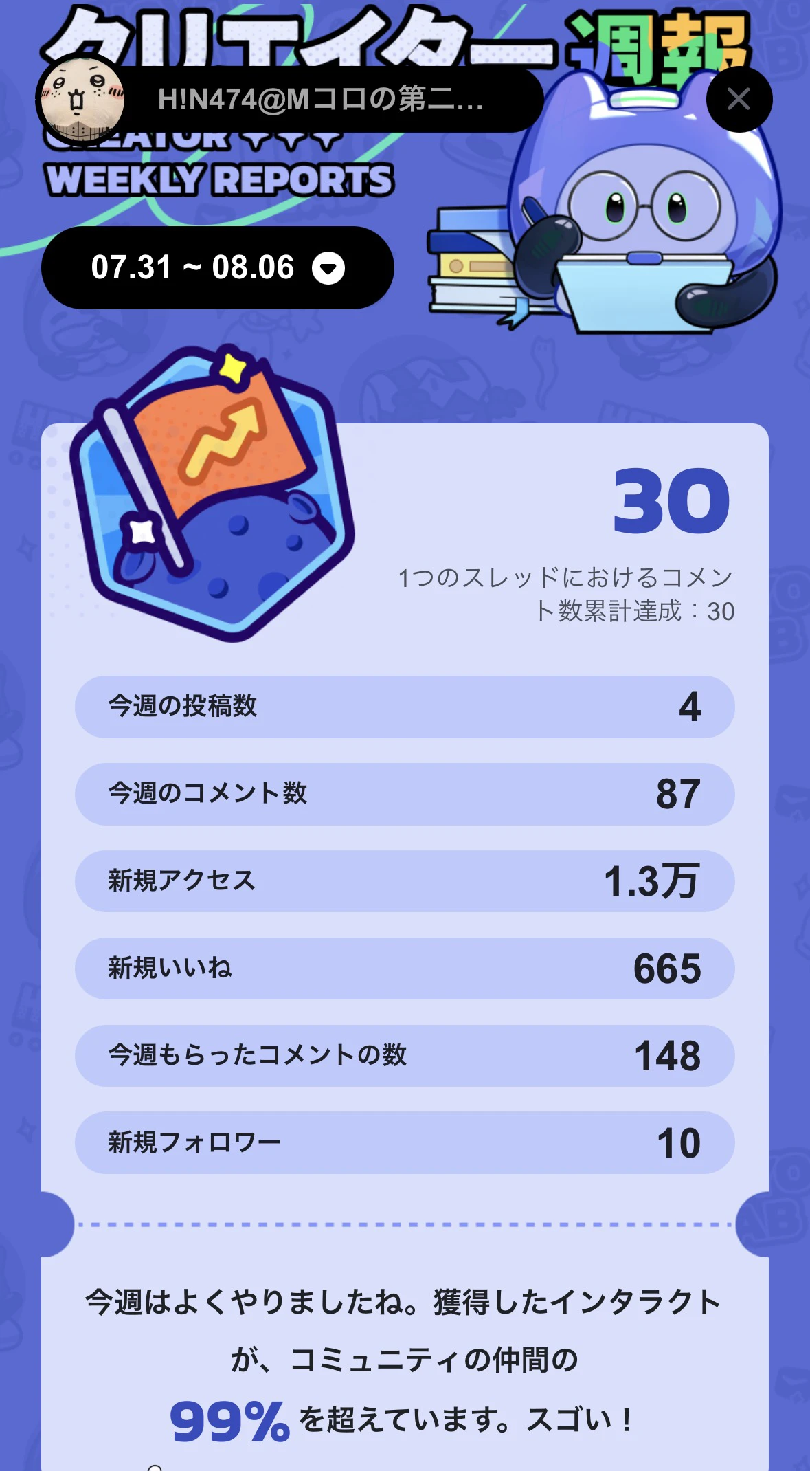 週報！！ | HoYoLAB