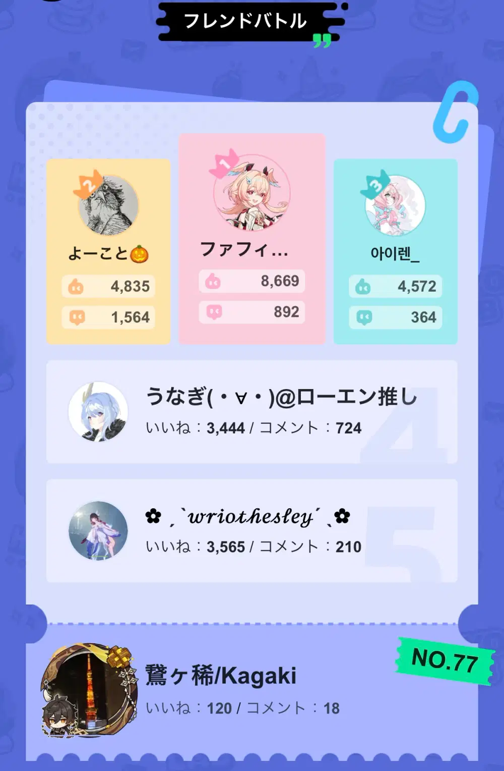 週報 | HoYoLAB