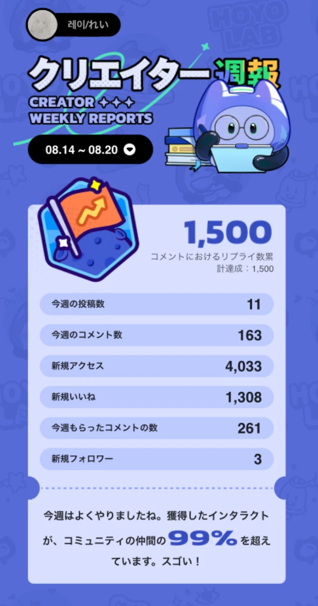 週報^..^ | HoYoLAB