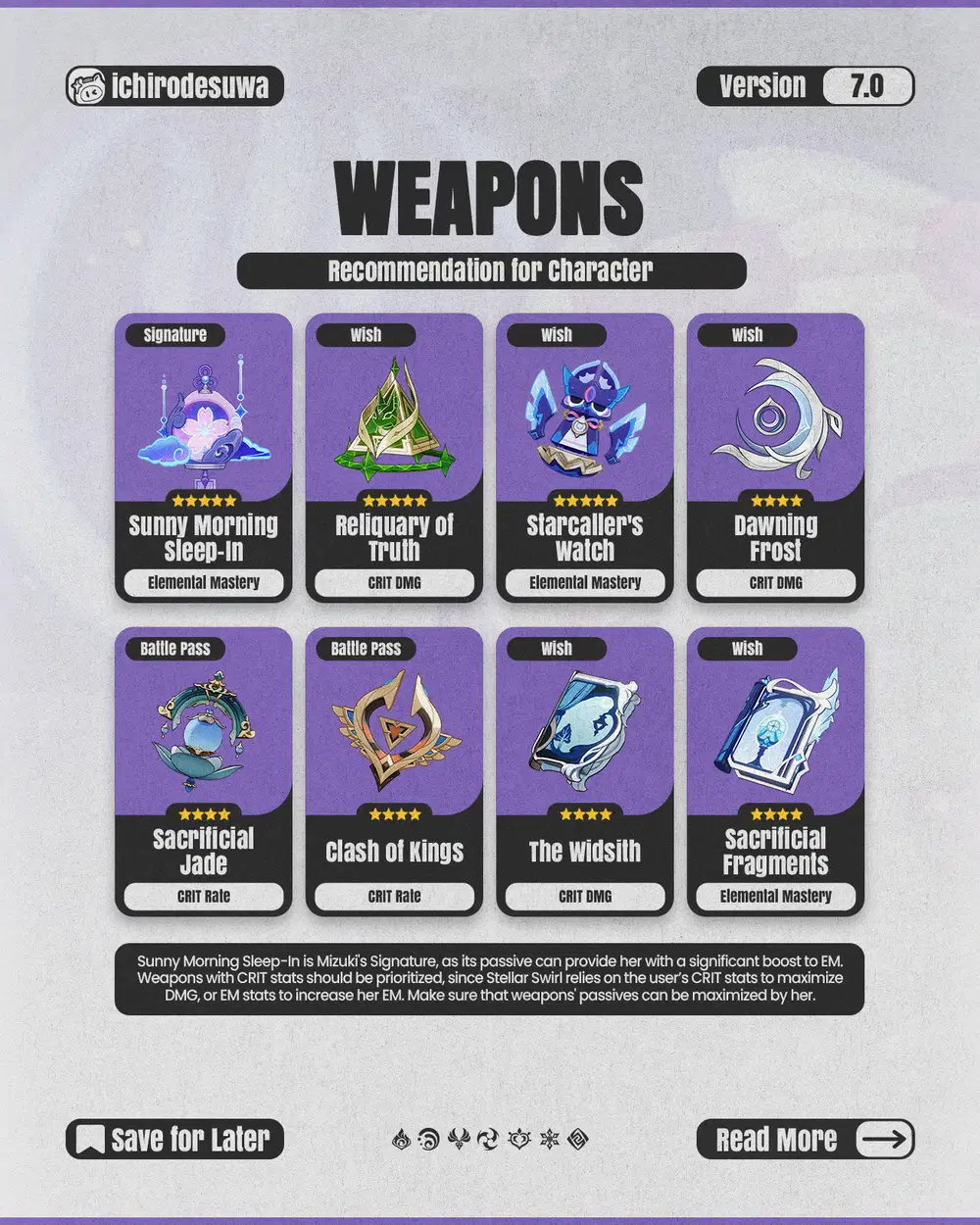 Yumemizuki Mizuki Build Guide (Stellar Swirl DPS) — Infographic