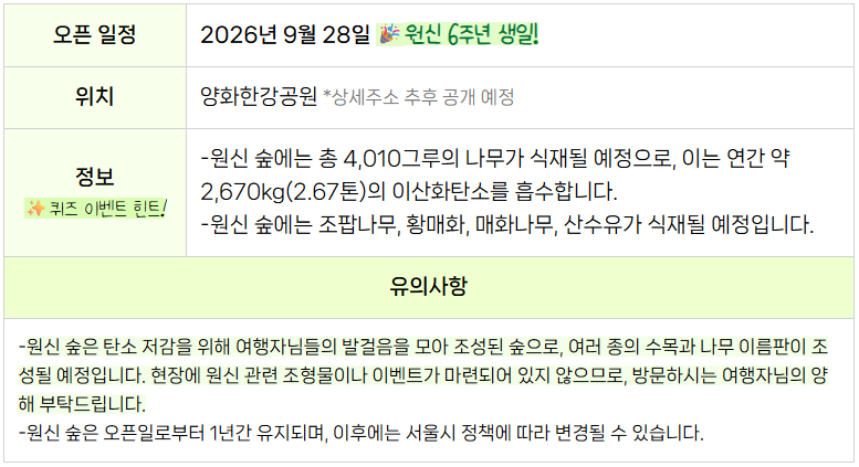 원신 숲 정보 — 9월 28일 오픈, 양화한강공원, 총 4,010그루 식재(연간 약 2,670kg 이산화탄소 흡수), 수종은 조팝나무·황매화·매화나무·산수유