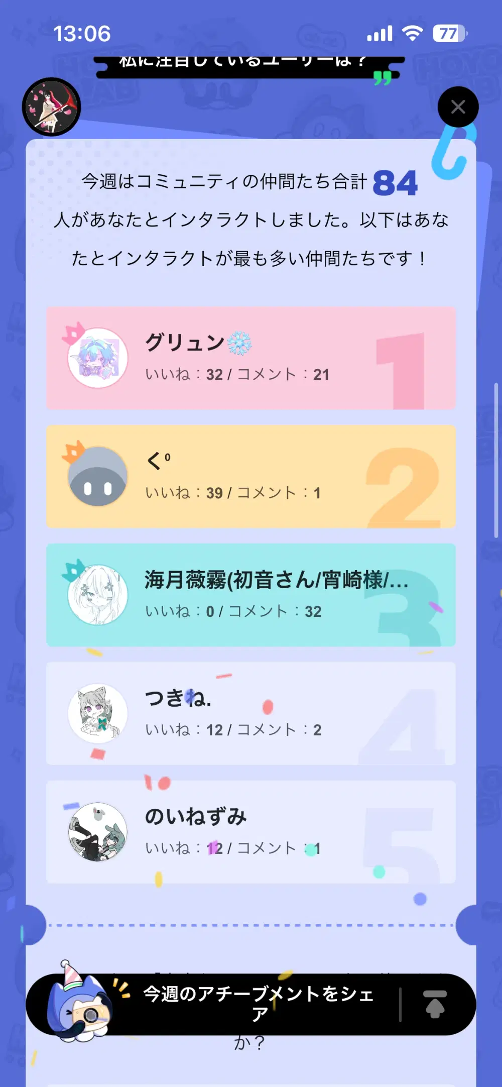 しゅーーーほーーーー | HoYoLAB