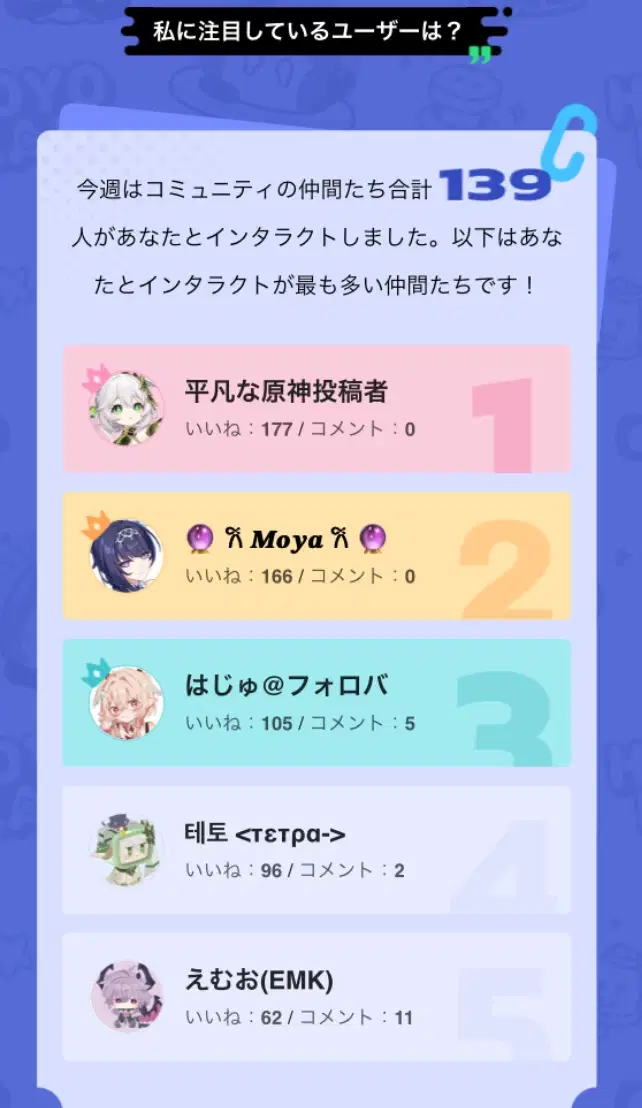 週報です～.ᐟ | HoYoLAB