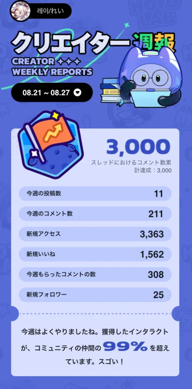 週報です～.ᐟ | HoYoLAB
