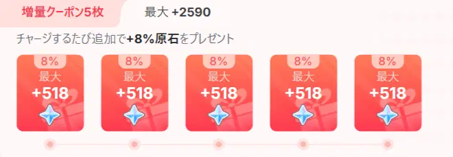 PR】Ver.7.0後半「原神公式チャージセンター」が更新！初回利用で300