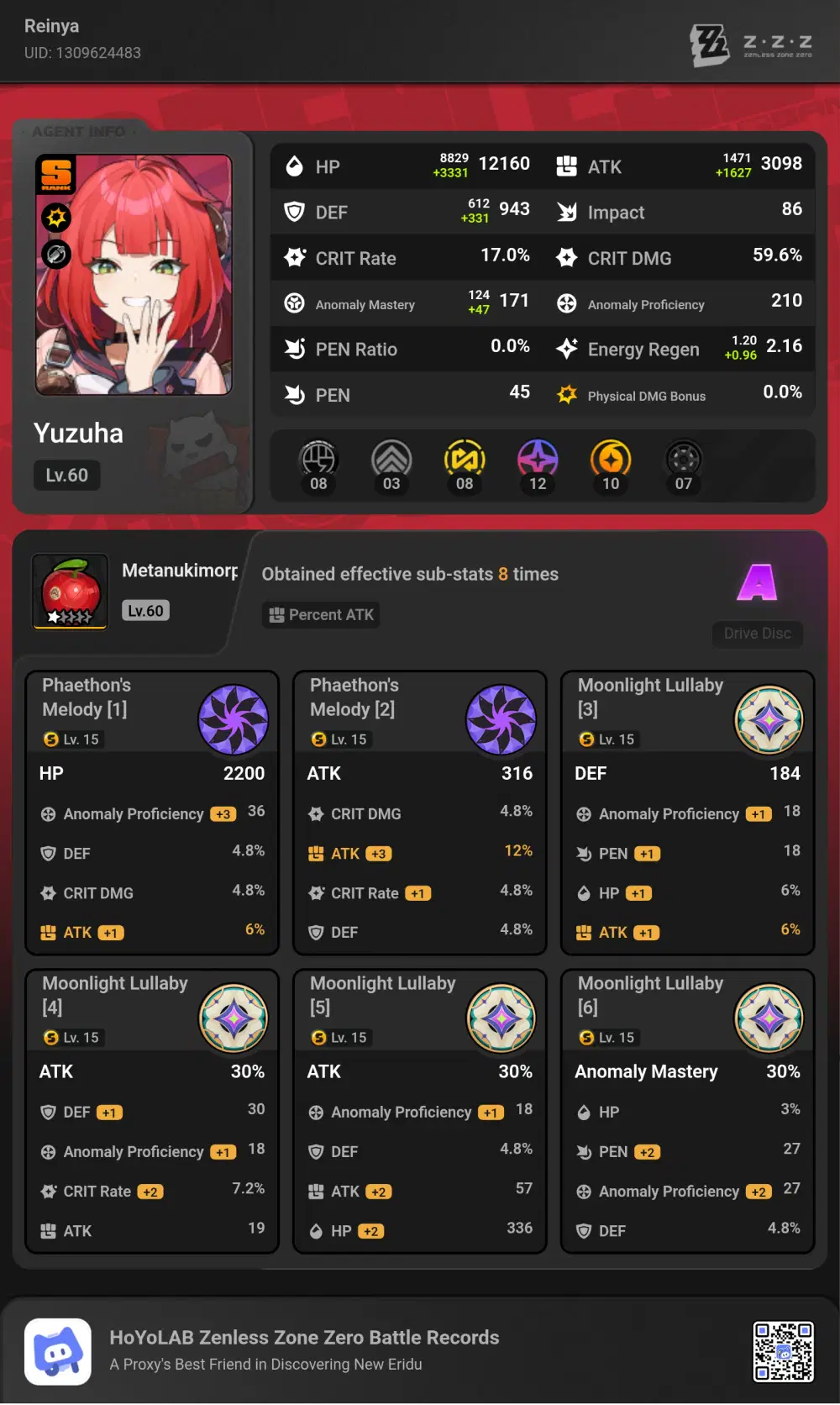Stats of my current DeadlyAssault teams (Scores in previous posts