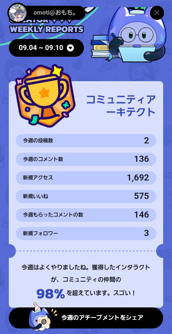飲んじゃったΣ(ノ≧ڡ≦) ｽｩｩｩ⤴⤴(ﾉ≧ڡ≦)☆※週報です | HoYoLAB